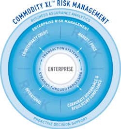 Th The Enterprise Solution 01 Th The Enterprise Solution 01