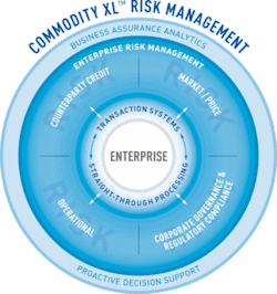 Th The Enterprise Solution 01 Th The Enterprise Solution 01