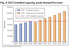 Th The Islamization 03 Th The Islamization 03