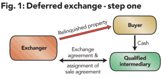 Using Like-kind Exchanges To Optimize Tax Benefits For O&G Property ...