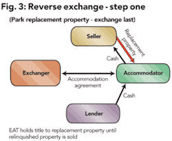 Th Using Like Kind 03 Th Using Like Kind 03