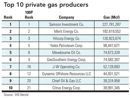 Top 10 Private Gas 01