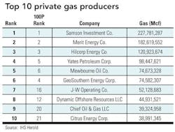 Top 10 Private Gas 01 Top 10 Private Gas 01