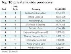Top 10 Private Liquids 02 Top 10 Private Liquids 02