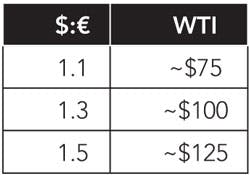 Us Oil Prices Us Oil Prices