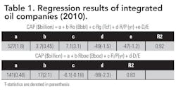 Valuation T1 Valuation T1