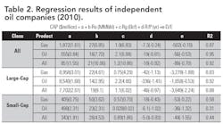 Valuation T2 Valuation T2