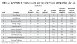 Valuation T3 Valuation T3