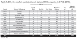 Valuation T4 Valuation T4