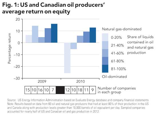 Upstream News Oil & Gas Journal