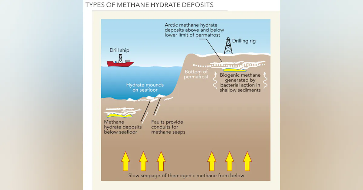 Challenges of methane hydrates | Oil & Gas Journal