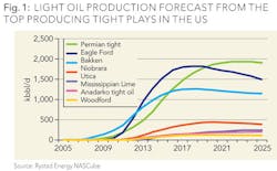 Z1405ogfjf901 Z1405ogfjf901