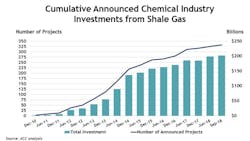 Content Dam Ogj Online Articles 2018 09 180911 Acc Shalegas Chart Final Content Dam Ogj Online Articles 2018 09 180911 Acc Shalegas Chart Final
