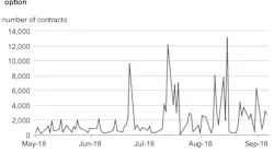 Content Dam Ogj Online Articles 2018 09 180912 Eia Steo Sept Chart Final