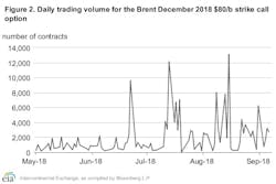 Content Dam Ogj Online Articles 2018 09 180912 Eia Steo Sept Chart Final