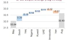 Content Dam Ogj Online Articles 2018 09 180913 Iea Omr Opec Chart Final