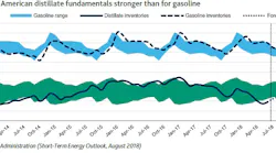 Content Dam Ogj Online Articles 2018 09 180914 Moodys Outlook Graph Final