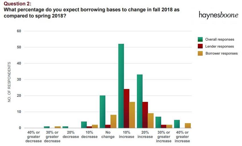 Content Dam Ogj Online Articles 2018 09 180927 Hanesboone Study Chart Final