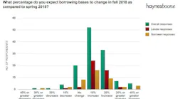 Content Dam Ogj Online Articles 2018 09 180927 Hanesboone Study Chart Final