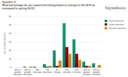 Content Dam Ogj Online Articles 2018 09 180927 Hanesboone Study Chart Final Content Dam Ogj Online Articles 2018 09 180927 Hanesboone Study Chart Final