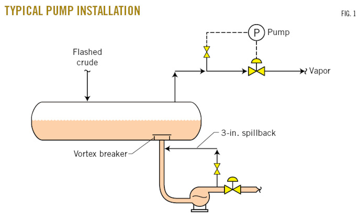 Understanding required starting NPSH for centrifugal pumps | Oil & Gas ...