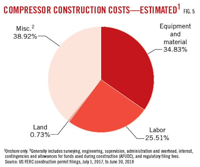 Pipeline operators’ net rise sharply Oil & Gas Journal