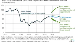 Content Dam Ogj Online Articles 2018 10 181011 Eia Steo October Final
