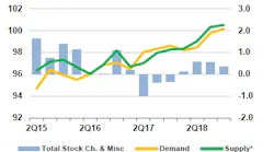 Content Dam Ogj Online Articles 2018 10 181012 Iea Outlook Chart Final