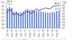 Content Dam Ogj Online Articles 2018 10 181012 Opec Oil Supply Graph Final