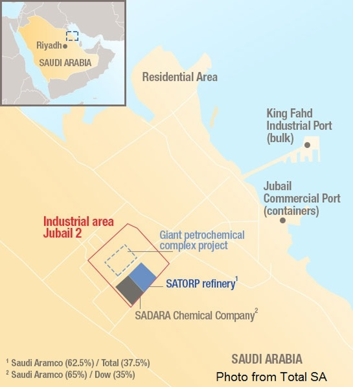 Aramco, Total advance plan for Jubail integrated petrochemical complex