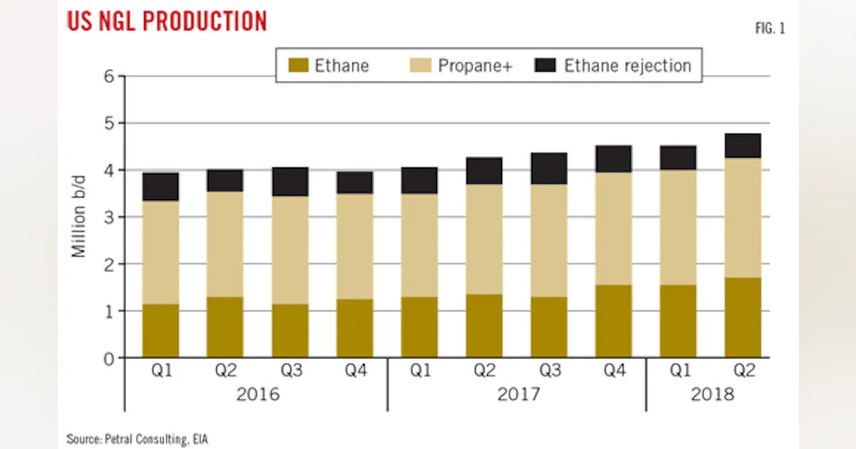 Midstream Platform Deficit Midstream capacity constraints surface sooner than expected | Oil & Gas ...