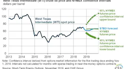 Content Dam Ogj Online Articles 2018 11 181107 Eia Steo Chart Final
