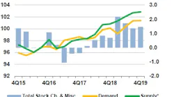 Content Dam Ogj Online Articles 2018 11 181114 Iea Omr Chart Final