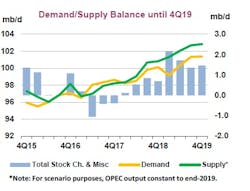 Content Dam Ogj Online Articles 2018 11 181114 Iea Omr Chart Final Content Dam Ogj Online Articles 2018 11 181114 Iea Omr Chart Final
