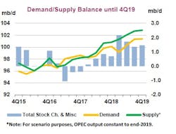 Content Dam Ogj Online Articles 2018 11 181114 Iea Omr Chart Final Content Dam Ogj Online Articles 2018 11 181114 Iea Omr Chart Final
