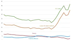Content Dam Ogj Online Articles 2018 11 181129 Eia Reserves Chart Final