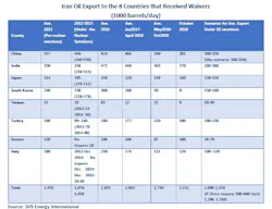 Content Dam Ogj Online Articles 2018 11 181129 Svbei Iran Exports Table Final Content Dam Ogj Online Articles 2018 11 181129 Svbei Iran Exports Table Final