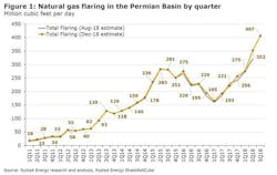181204 Rystad Permian Chart Final 181204 Rystad Permian Chart Final