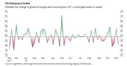 Content Dam Ogj Online Articles 2018 12 181206 Oai Markets Chart Final