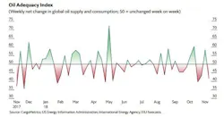 Content Dam Ogj Online Articles 2018 12 181206 Oai Markets Chart Final