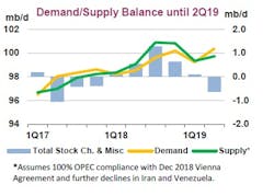 Content Dam Ogj Online Articles 2018 12 181213 Iea Forecast Chart Final Content Dam Ogj Online Articles 2018 12 181213 Iea Forecast Chart Final