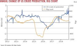 190107ogj 22 C 190107ogj 22 C