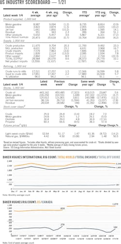 190121ogj 08 190121ogj 08