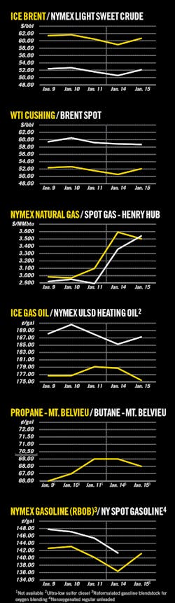 190121ogj 08 1 190121ogj 08 1