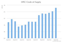 Content Dam Ogj Online Articles 2016 12 Dec Iea Omr Opec Supply Content Dam Ogj Online Articles 2016 12 Dec Iea Omr Opec Supply