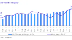 Content Dam Ogj Online Articles 2017 01 Jan Opec Omr Production