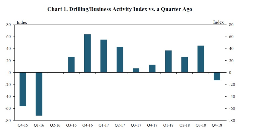 Content Dam Ogj Online Articles 2019 01 190111 Frbkc Survey Final