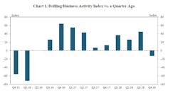 Content Dam Ogj Online Articles 2019 01 190111 Frbkc Survey Final Content Dam Ogj Online Articles 2019 01 190111 Frbkc Survey Final