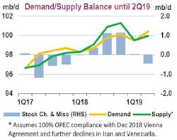 Content Dam Ogj Online Articles 2019 01 190118 Iea Omr Chart Final Content Dam Ogj Online Articles 2019 01 190118 Iea Omr Chart Final
