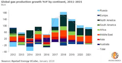 Content Dam Ogj Online Articles 2019 01 190118 Rystad Globalgas Chart Final